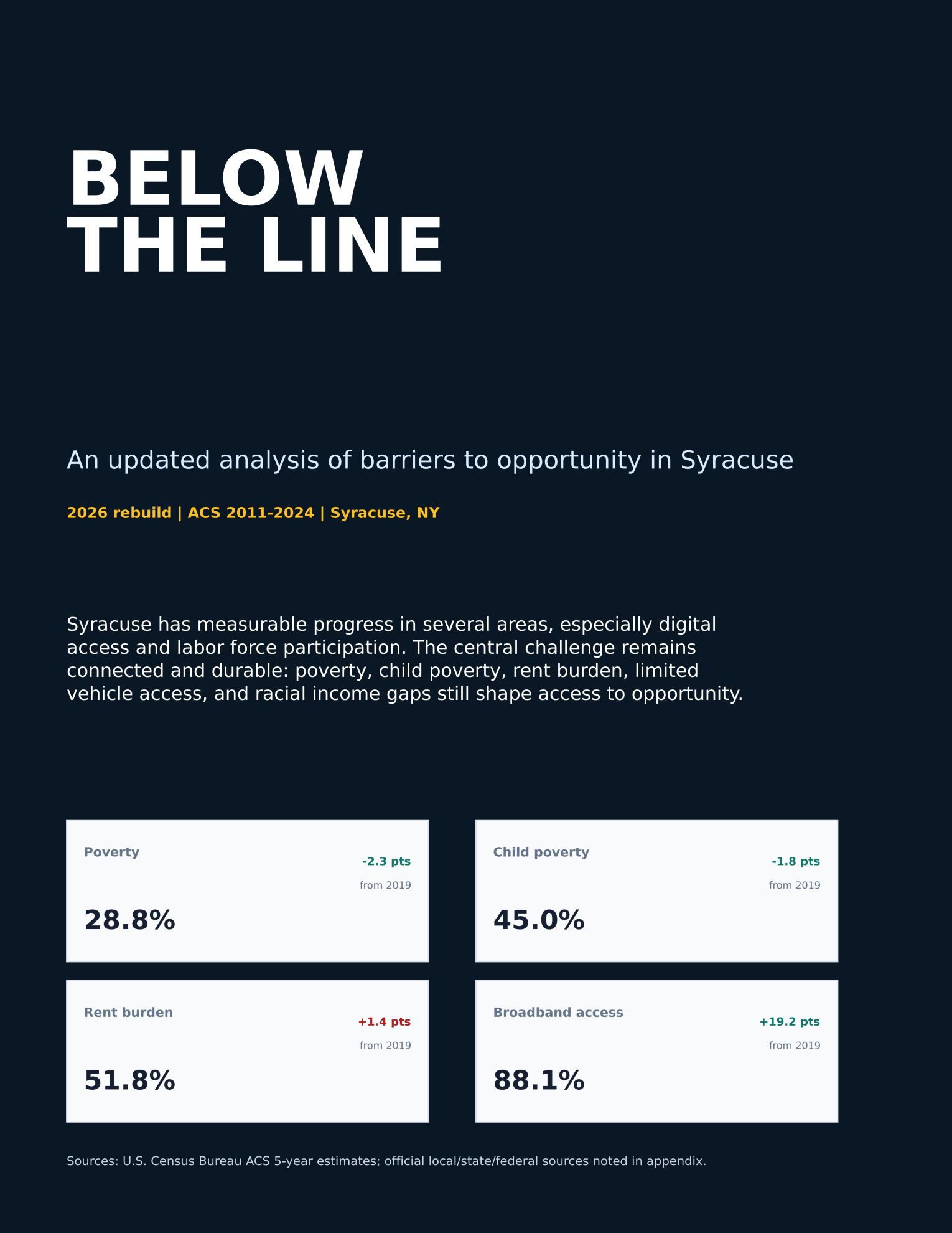 Below the Line 2026 report preview