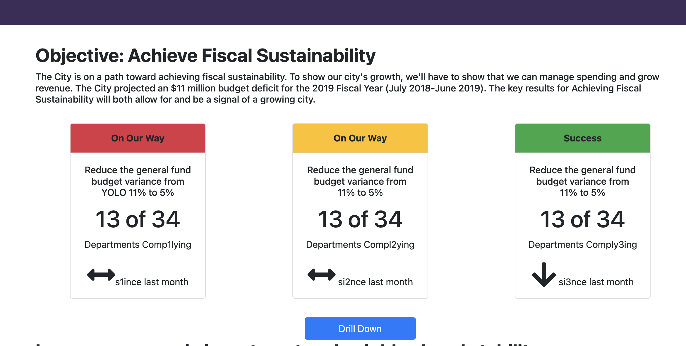 Syracuse Performance Dashboard preview