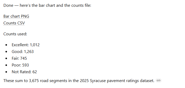 Syracuse road data analysis in Datacuse MCP
